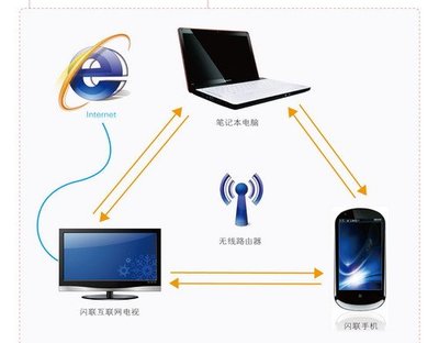 閃聯國家工程實驗室 階段性成果集中亮相，引領智能設備協同新紀元
