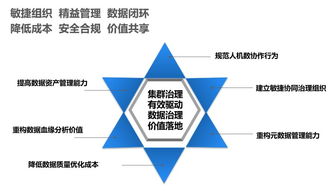 運(yùn)營(yíng)商大規(guī)模數(shù)據(jù)集群治理的實(shí)踐指南 資產(chǎn)管理篇